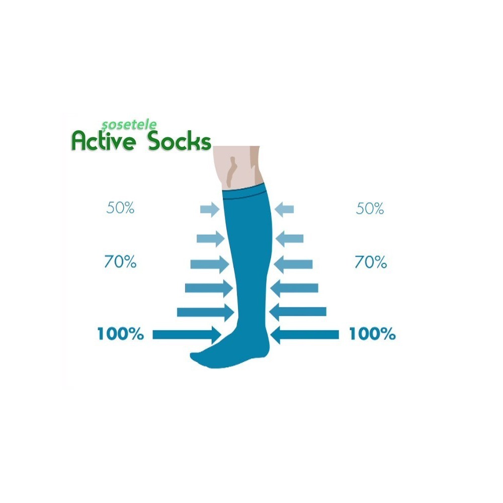 Active Socks - Ciorapi compresivi | Produs Original de la Telestar Active Socks - Ciorapi compresivi | Produs Original de la Telestar