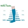 Active Socks - Ciorapi compresivi | Produs Original de la Telestar Active Socks - Ciorapi compresivi | Produs Original de la Telestar