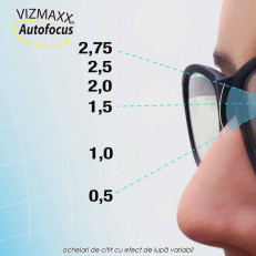 Vizmaxx Autofocus - ochelari de citit cu efect de lupa variabil de la 0.5 la 2.75