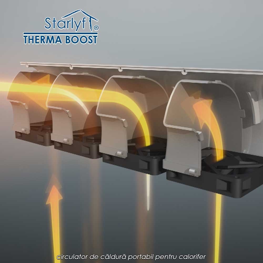 🔥Starlyf Therma Boost - circulator de căldură portabil pentru calorifer