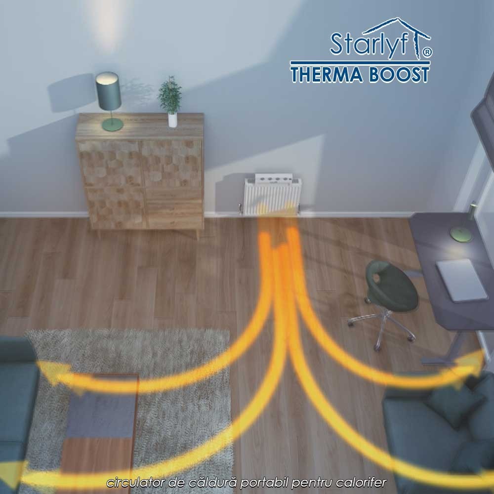 🔥Starlyf Therma Boost - circulator de căldură portabil pentru calorifer